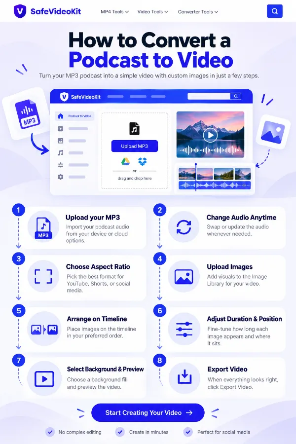Steps to convert a podcast to video