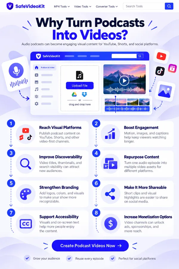 Podcast converted into video content for visual platforms