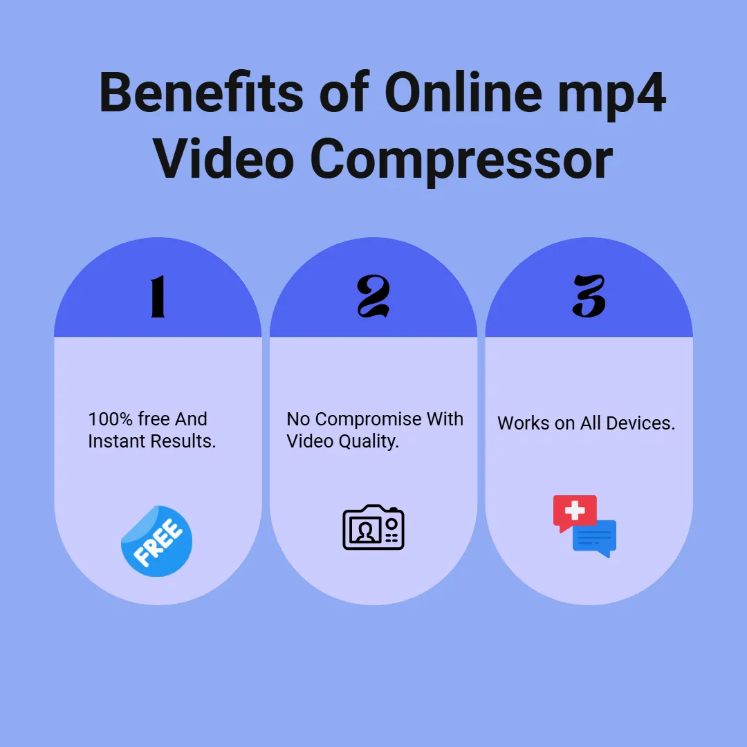 Benefits of Online mp4 Video Compressor