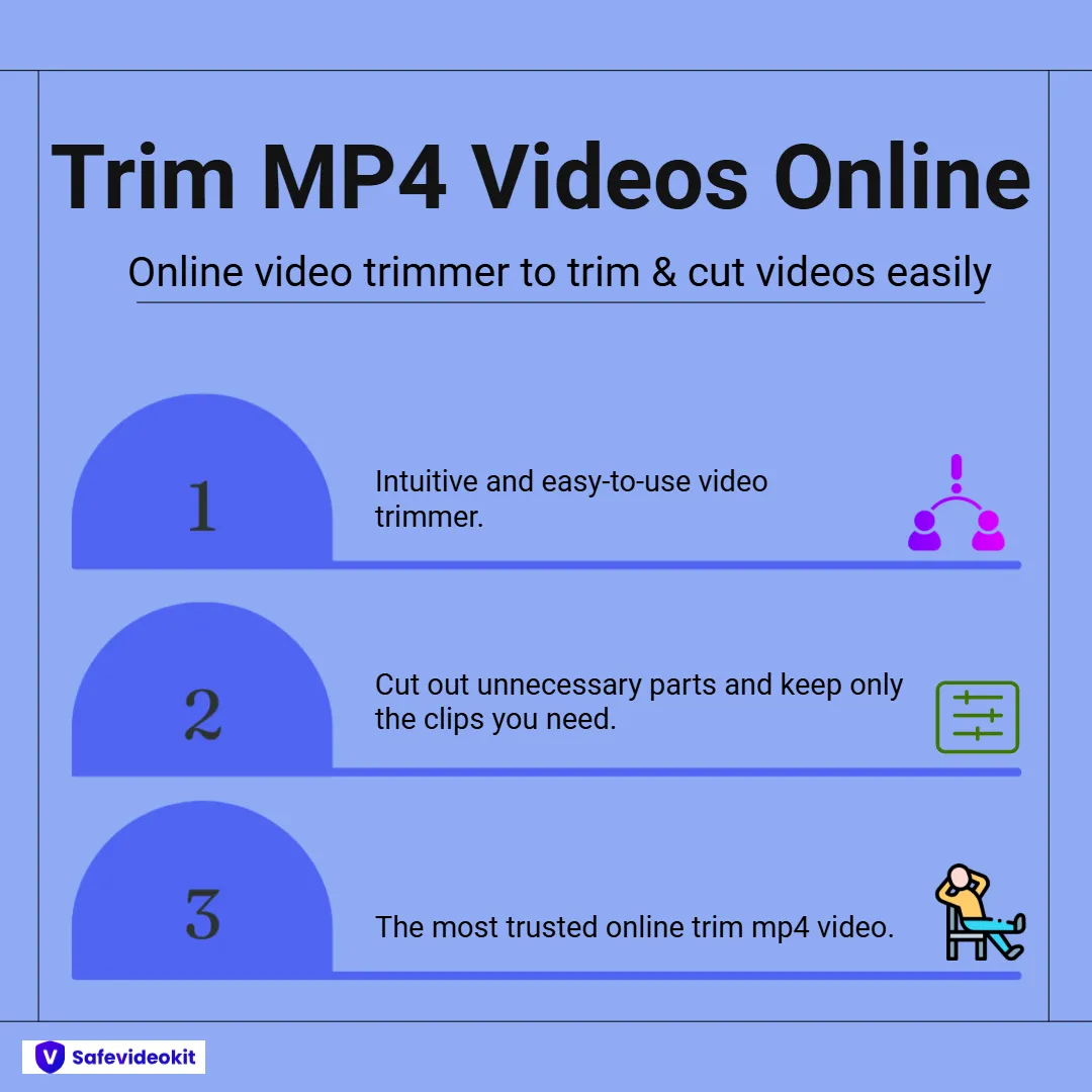 Trim mp4 Videos Online 