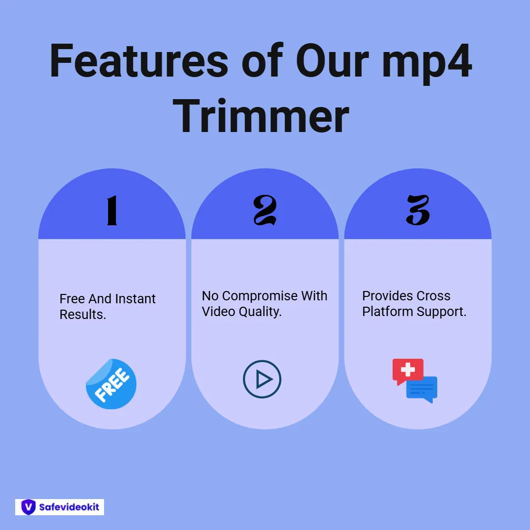 Features of Our mp4 Trimmer