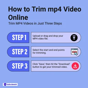 How to trim mp4 video online?