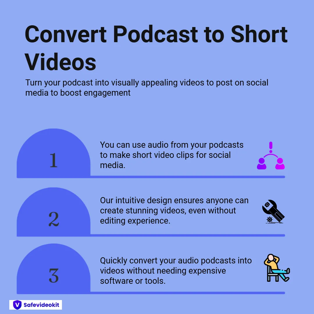 Convert Podcast to Short Video