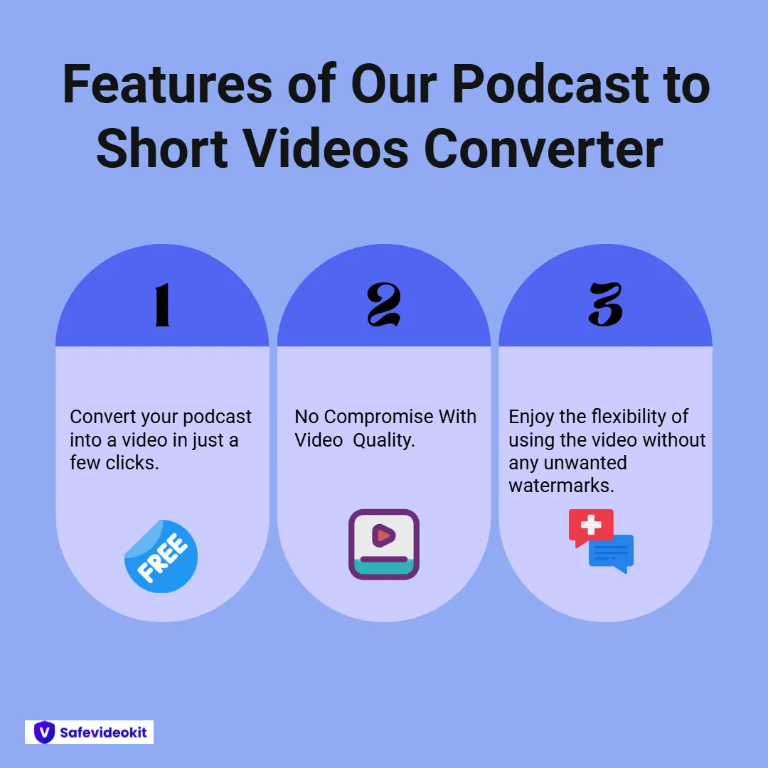 Features of Our Podcast to Short Videos Converter 