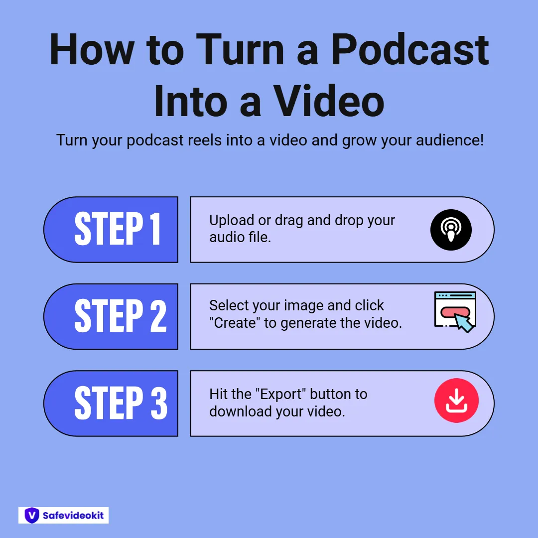 How to turn a podcast into a video?