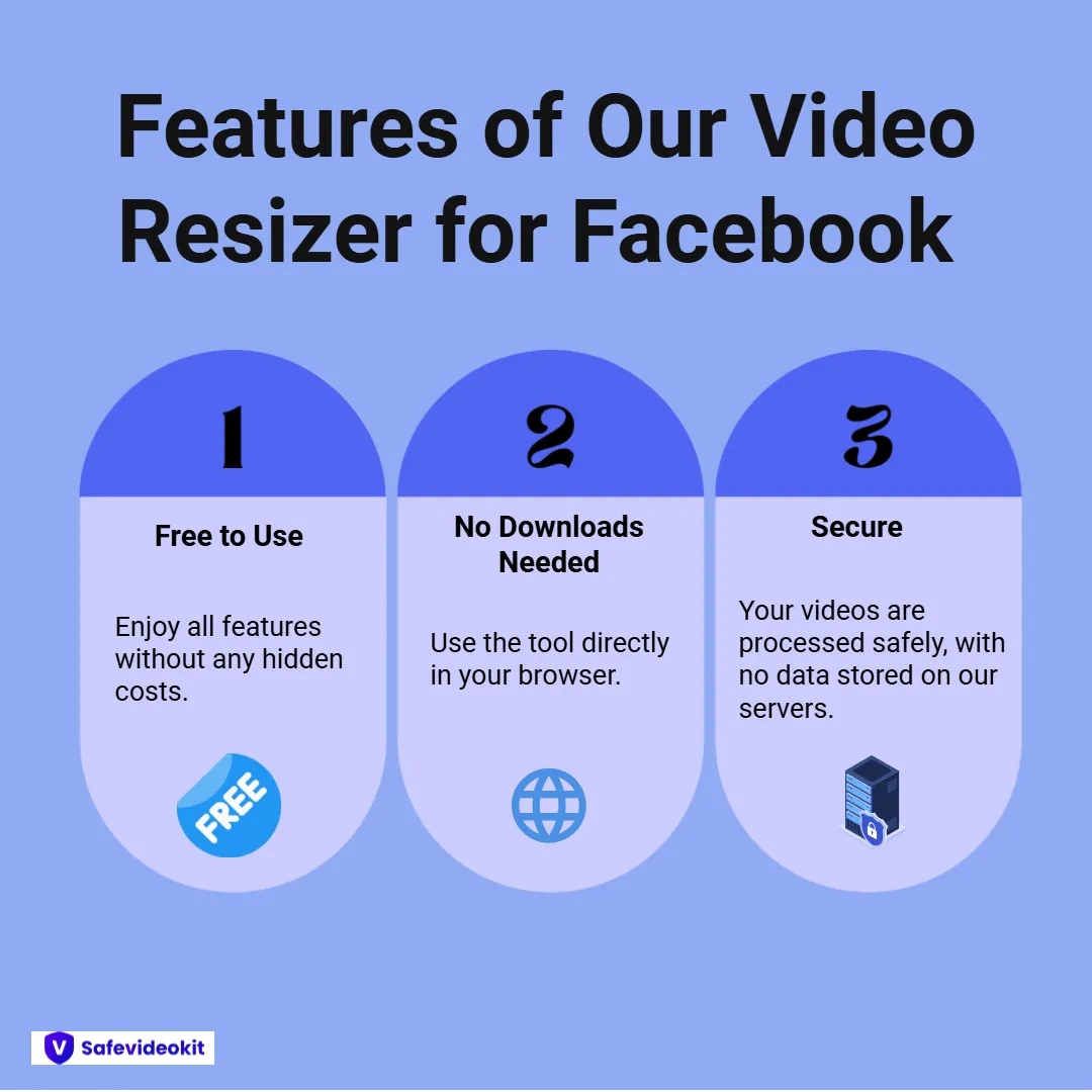 Features of Our Video Resizer for Facebook 