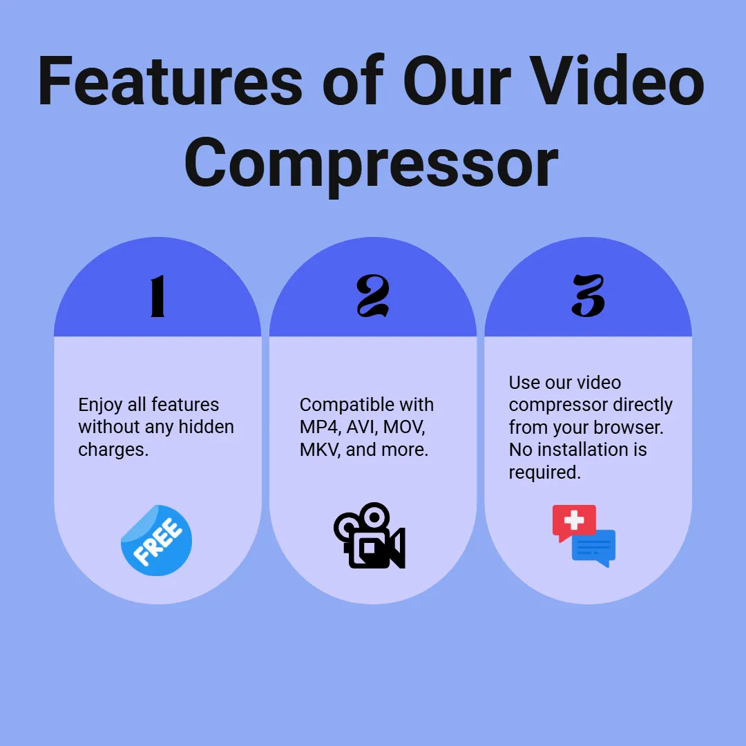 Features of Our Video Compressor