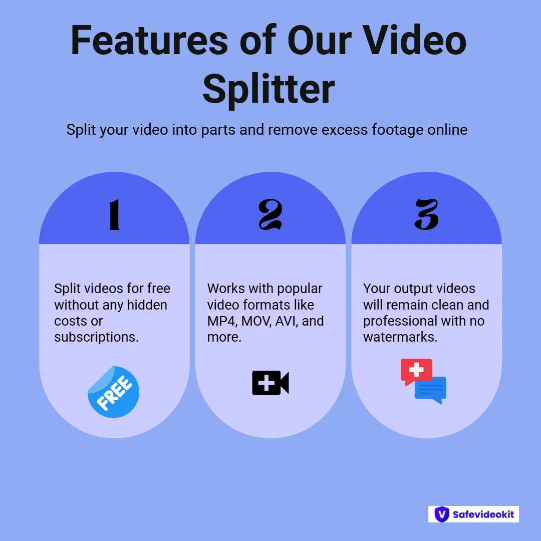 Features of Our Video Splitter