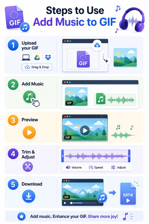 How to use the Add Music to GIF tool infographic
