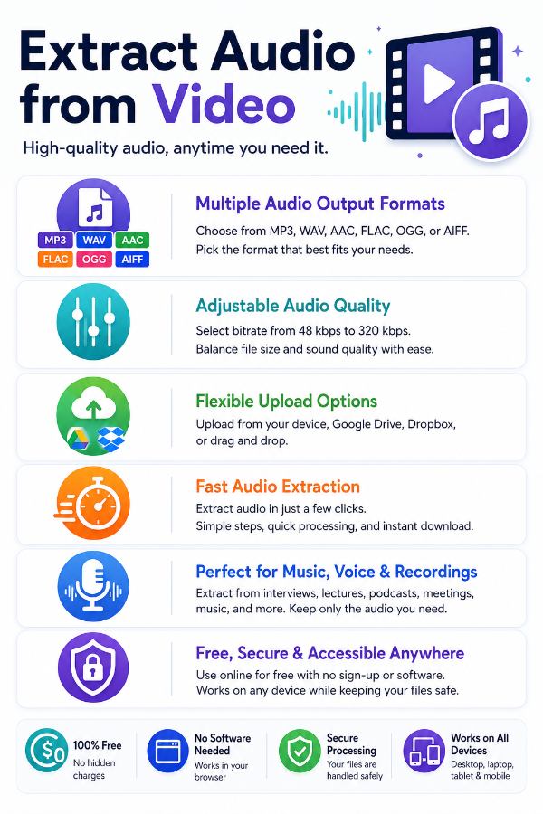 Features of Extract Audio Tool