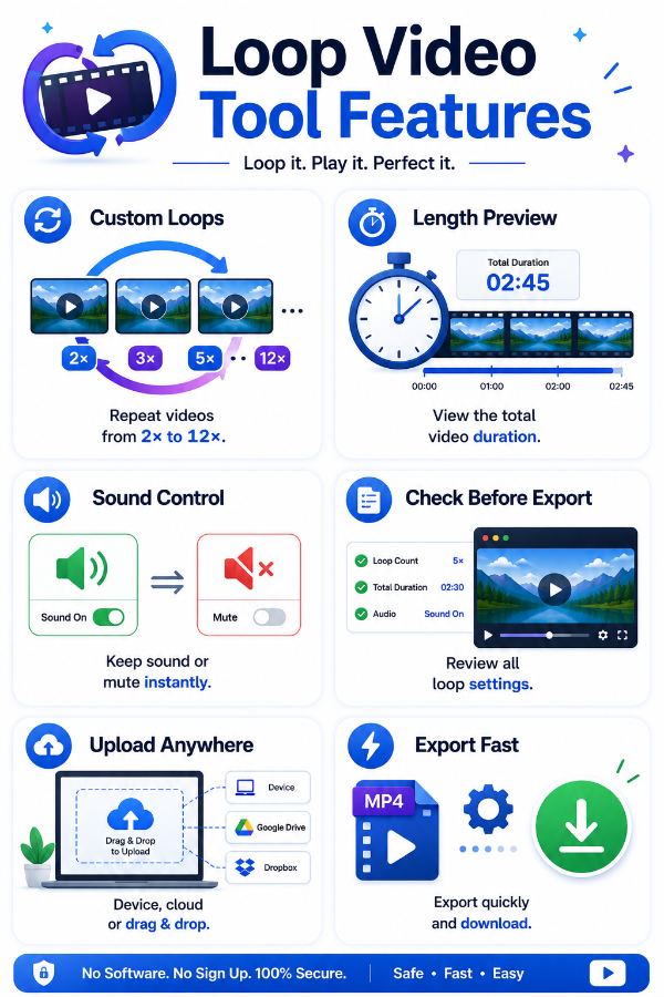 Features of video loop tool
