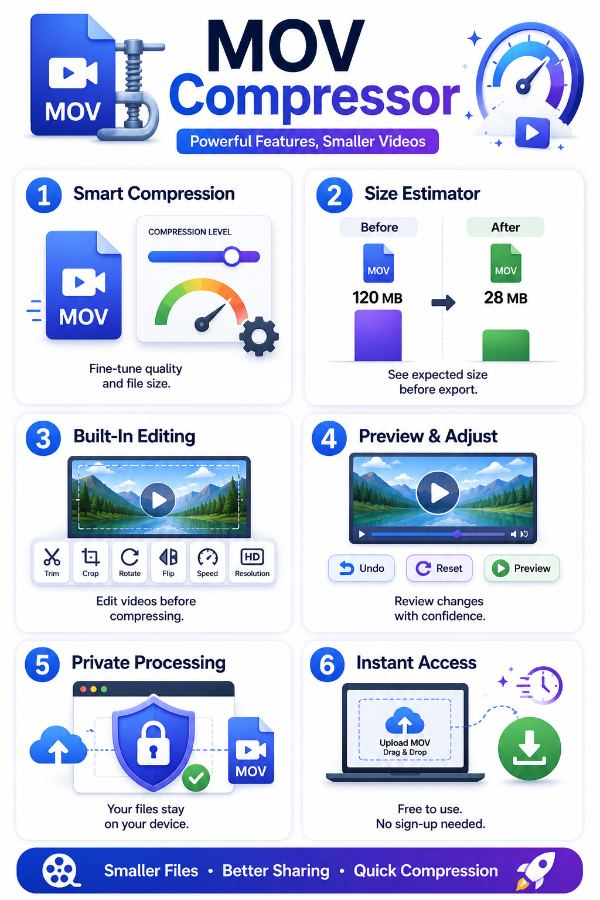 Features of MOV compressor tool
