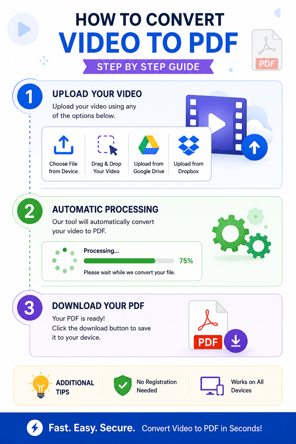 How to convert video to pdf