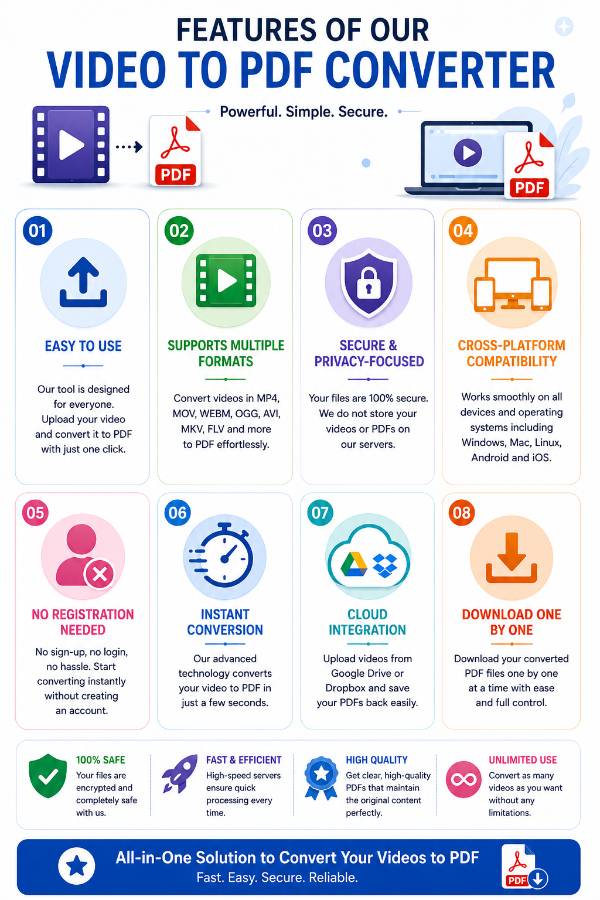 Features of video to pdf converter tool