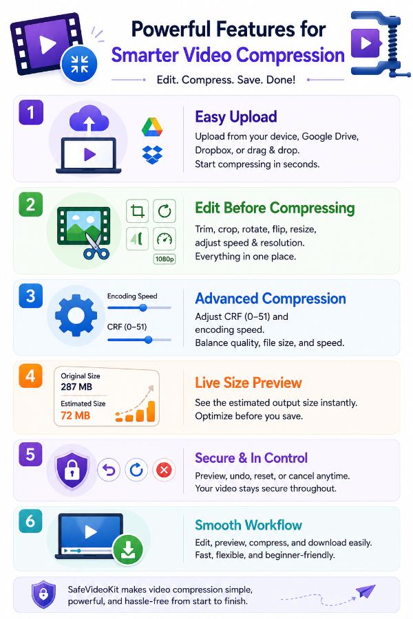 Features of video compressor tool