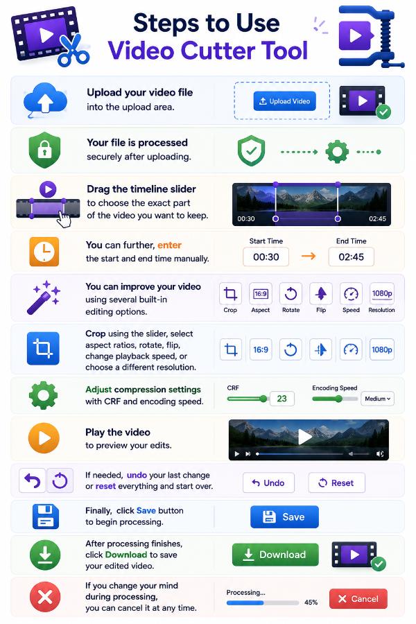 Steps to use the video cutter tool