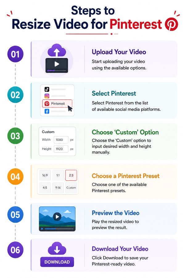How to use Pinterest video resizer