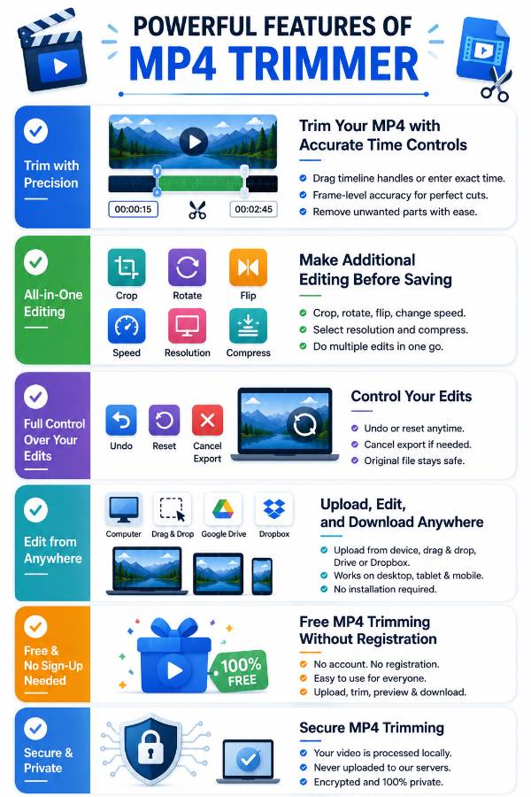 Features of MP4 Trimmer