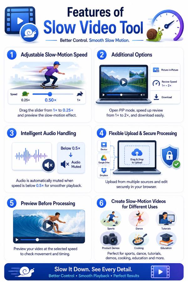 Features of slow video tool