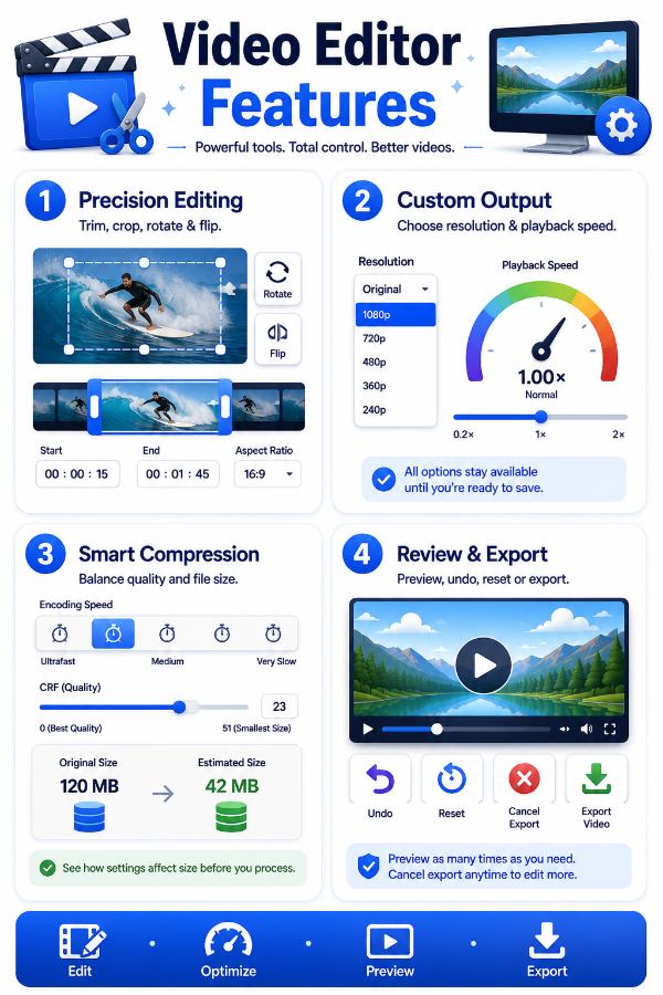 Features of Video Editor