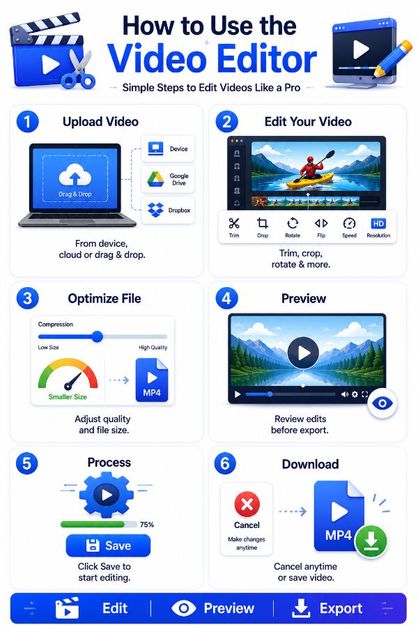 How to use Video Editor