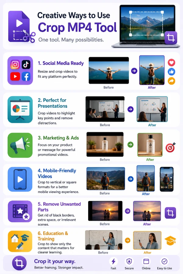 Ways to use MP4 cropping tool