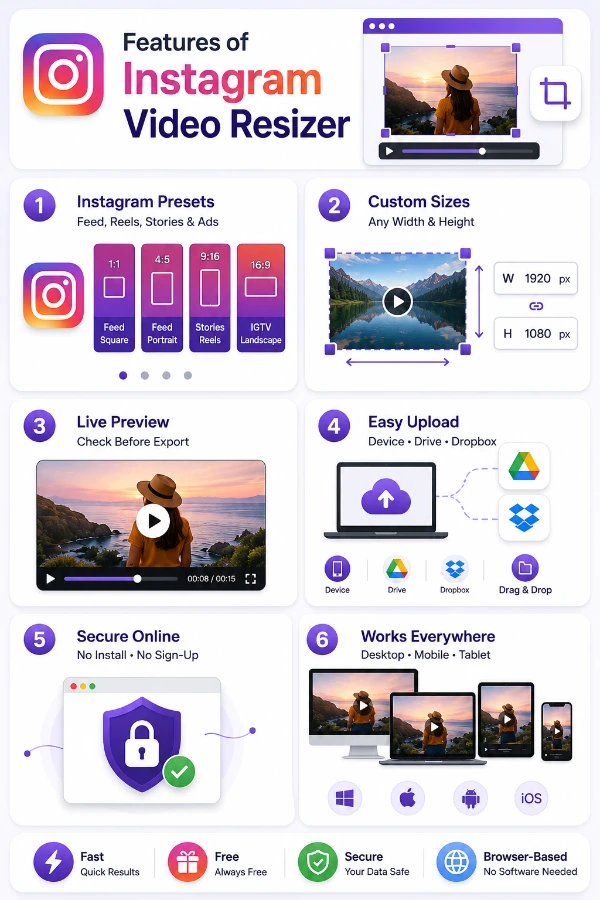 Features of Instagram video resizer
