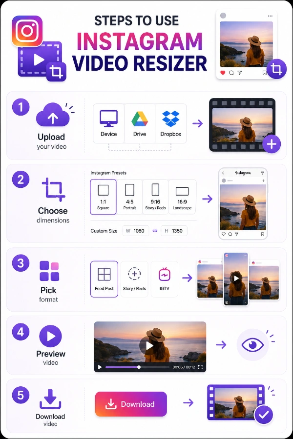 Steps to use Instagram video resizer
