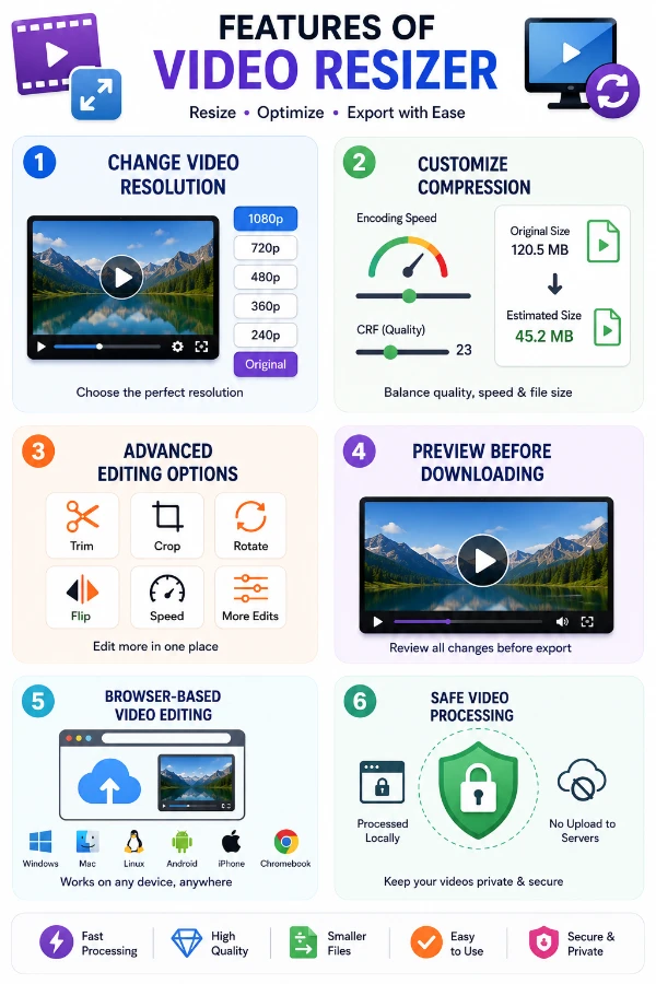 Features of Video Resizer