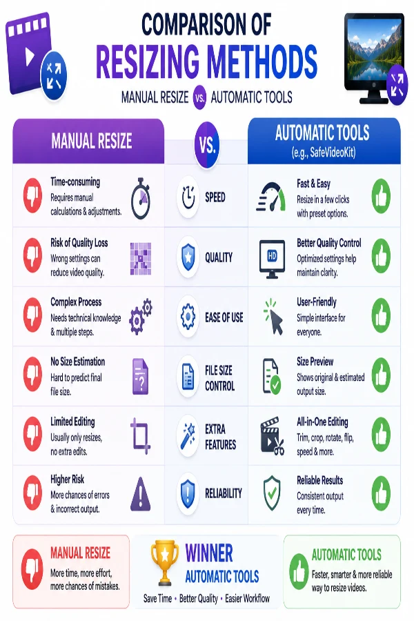 Comparison of resizing methods
