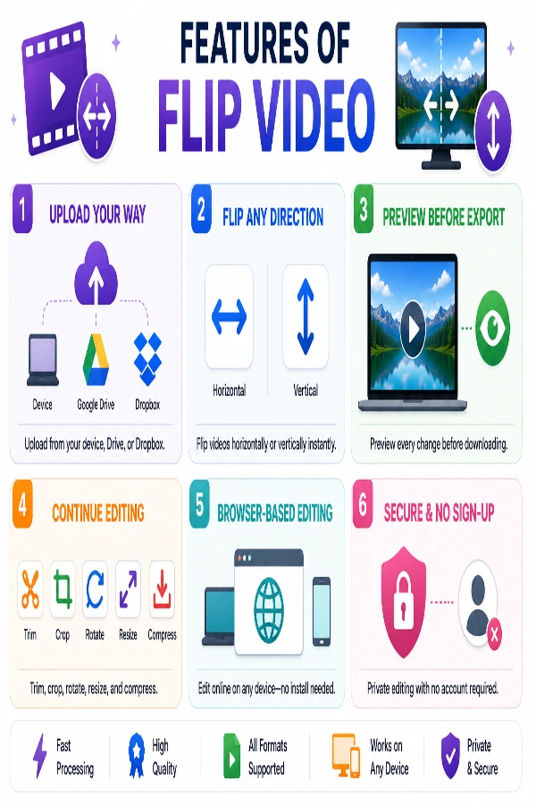 Features of Flip Video