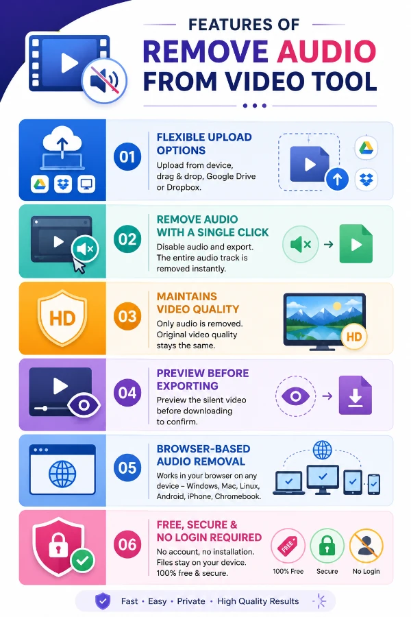 Features of Remove Audio from Video tool