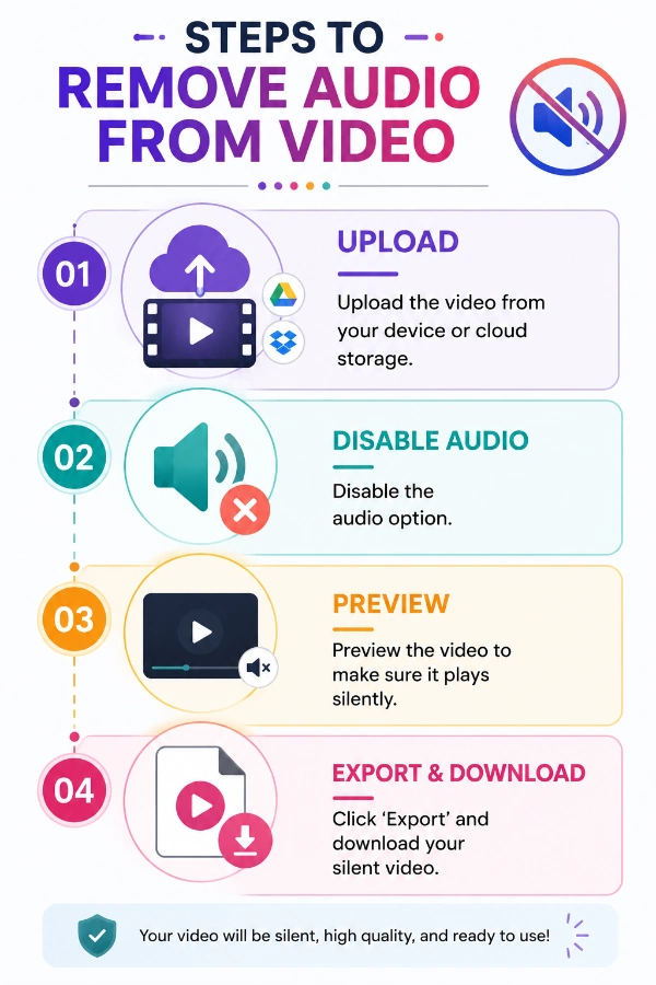 Steps to remove audio from video