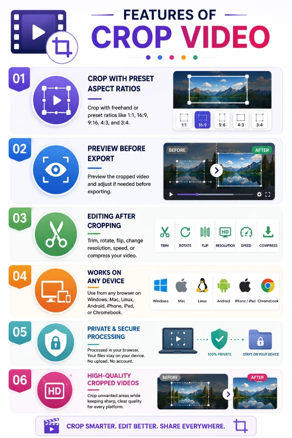 Features of Crop Video tool