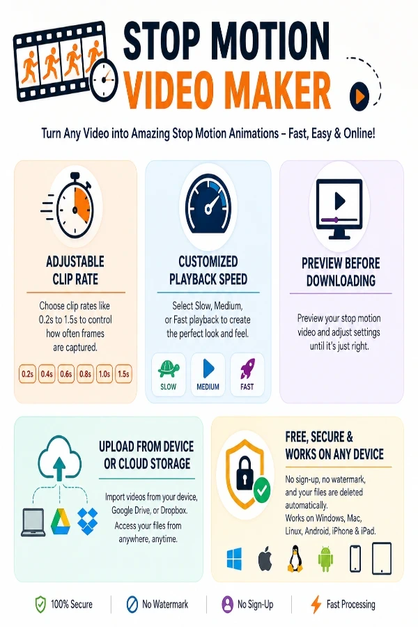 Features of Stop Motion tool