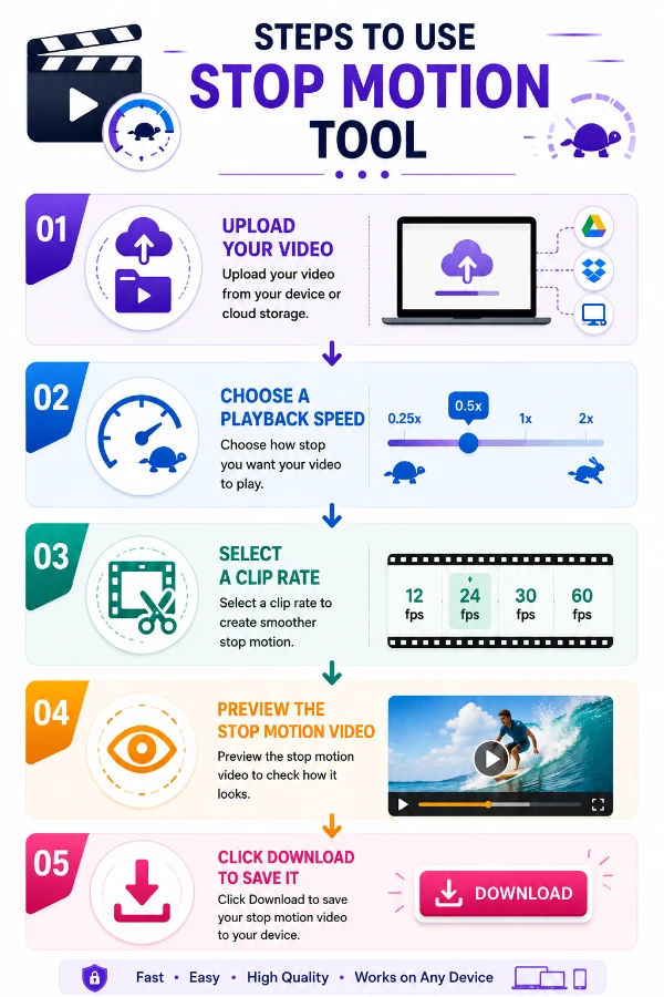 Steps to use the Stop Motion tool