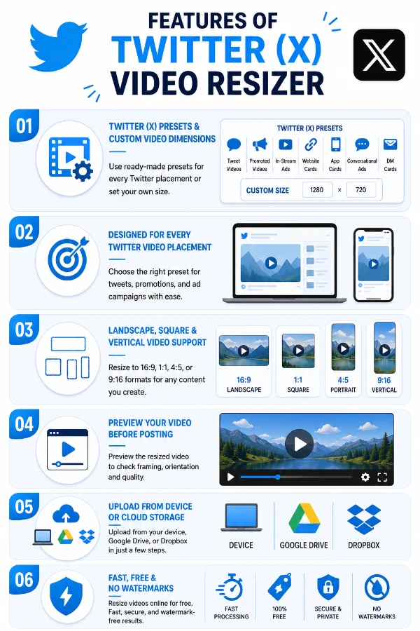 Features of Twitter Video Resizer