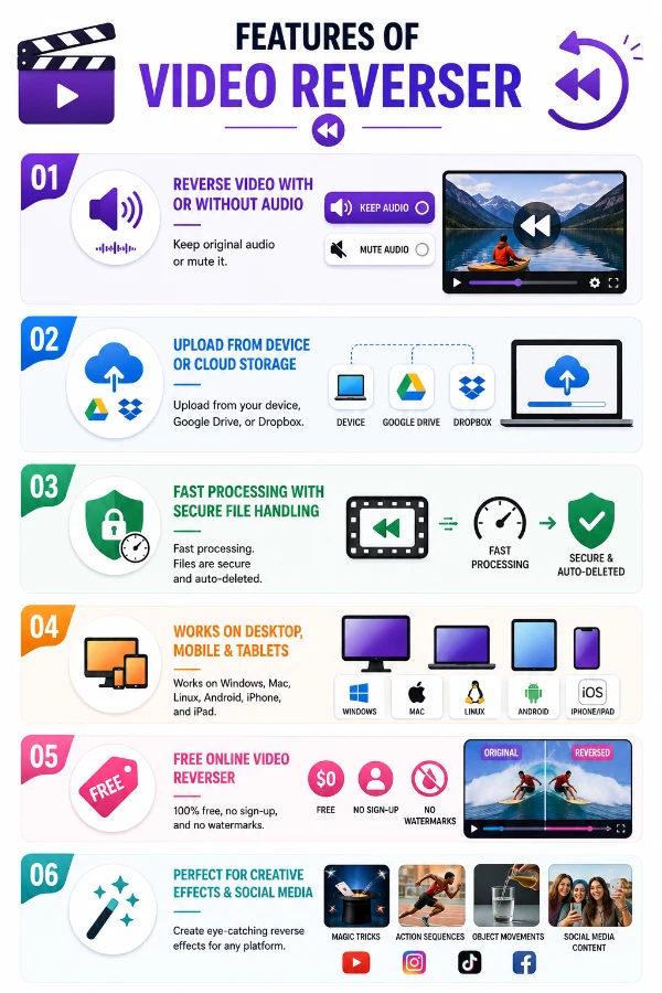 Features of Video Reverser Tool