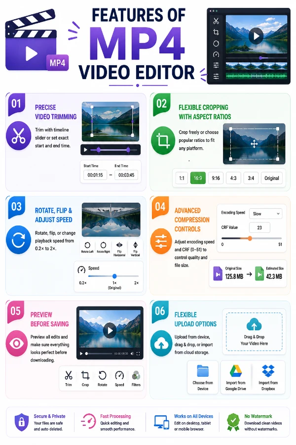 Features of MP4 Video Editor