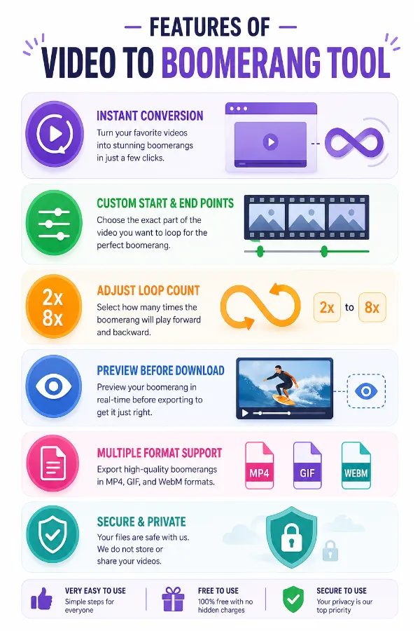 Features of Video to Boomerang tool