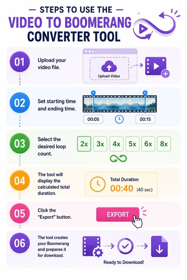 Steps to use the Video to Boomerang converter